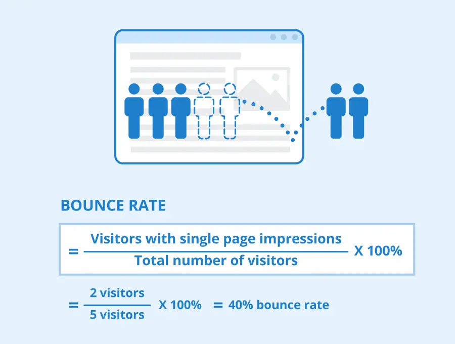 Google Analytics Bounce Rate Calculation